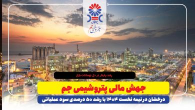 به گزارش فرصت رسانه: بررسی صورت‌های مالی میان‌دوره‌ای شرکت پتروشیمی جم نشان می‌دهد که سود عملیاتی شرکت در نیمه نخست سال ۱۴۰۴ به ۶.۳ هزار میلیارد تومان رسیده است؛ رقمی که نسبت به دوره مشابه سال قبل رشد ۵۰ درصدی را نشان می‌دهد. این دستاورد در شرایطی حاصل شده که بازار محصولات پلیمری کشور با نوسانات قیمت خوراک و رکود نسبی صادرات مواجه بوده است.