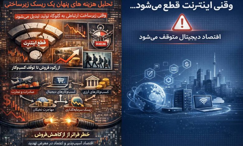 به گزارش فرصت رسانه: سؤال کلیدی برای سازمان‌ها این نیست که «آیا بحران رخ می‌دهد یا نه»، بلکه این است که: در صورت وقوع بحران، آیا عملیات حیاتی سازمان متوقف می‌شود یا ادامه می‌یابد؟