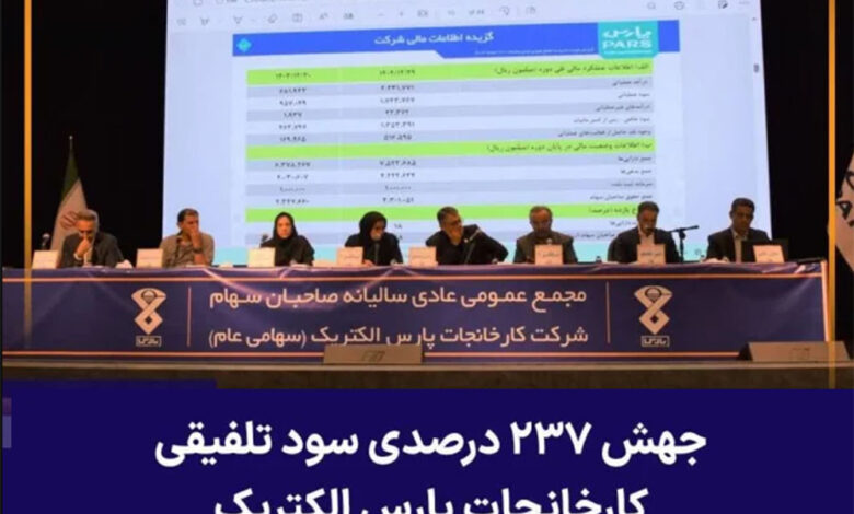 به گزارش فرصت رسانه: در این نشست، گزارش عملکرد مالی هیئت‌مدیره شرکت کارخانجات پارس الکتریک برای سال مالی منتهی به ۲۹ اسفند ۱۴۰۴ ارائه شد که نشان‌دهنده تحقق دستاوردهای مالی درخشان و رکوردهای جدید برای این شرکت باسابقه صنعتی بود.